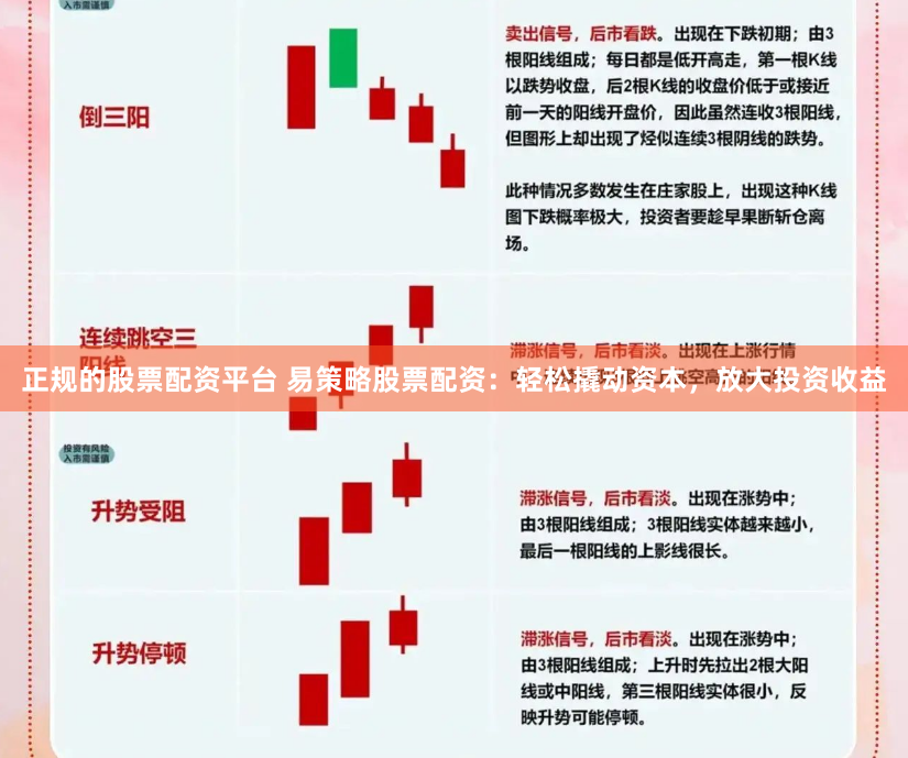 正规的股票配资平台 易策略股票配资：轻松撬动资本，放大投资收益