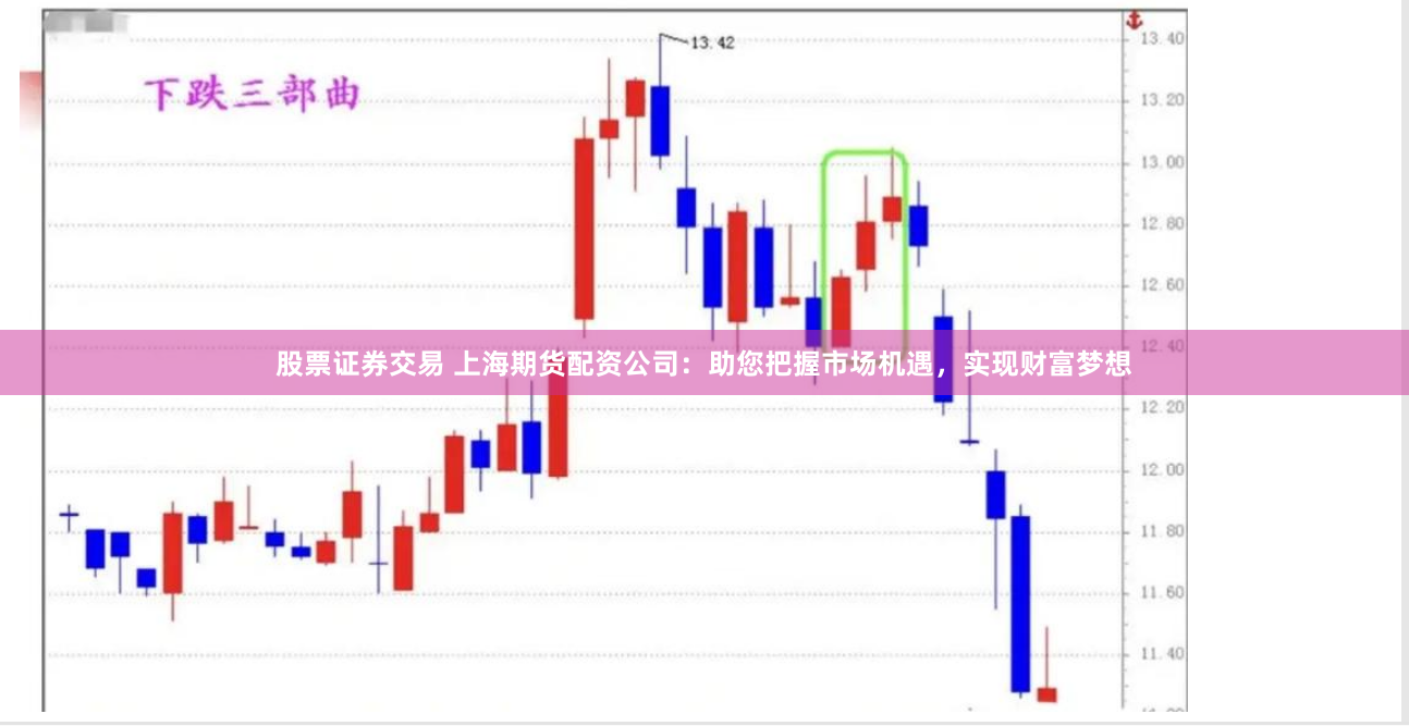 股票证券交易 上海期货配资公司：助您把握市场机遇，实现财富梦想