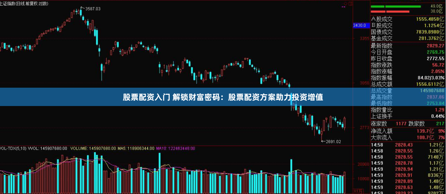 股票配资入门 解锁财富密码：股票配资方案助力投资增值