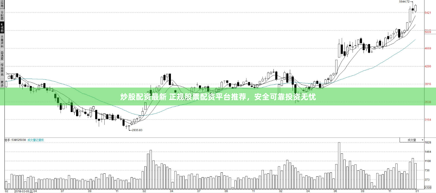 炒股配资最新 正规股票配资平台推荐，安全可靠投资无忧